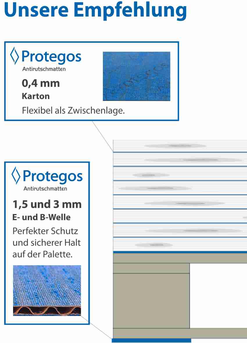 Antirutschmatten – Protegos